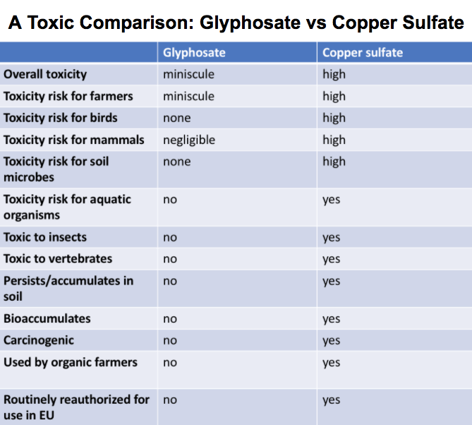 pesticides