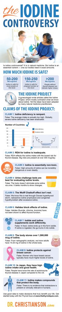 Too much iodine on sale in diet
