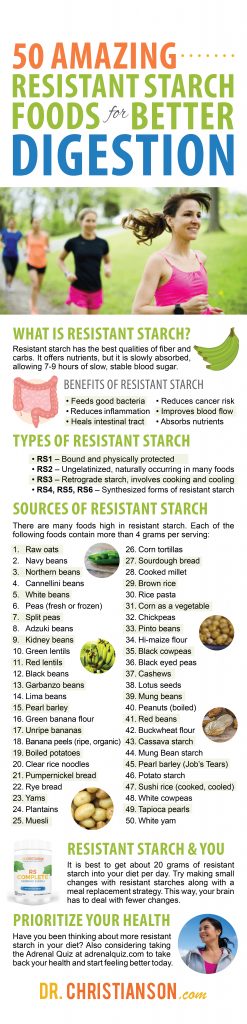 The Important Role Resistant Starch Plays in Weight Loss, Weight Loss