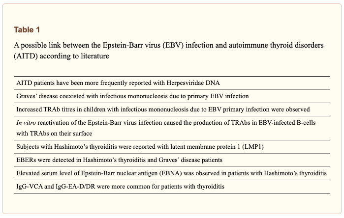 ebv-symptoms-leading-authority-in-naturopathic-endocrinology