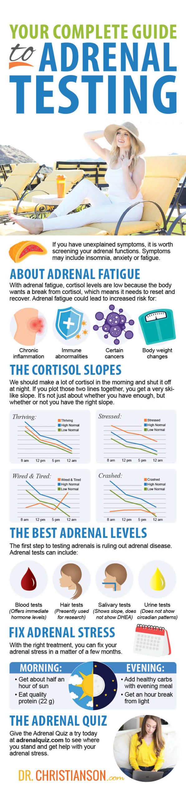 Adrenal Fatigue Test – Diurnal cortisol and DHEA check– Verisana Lab